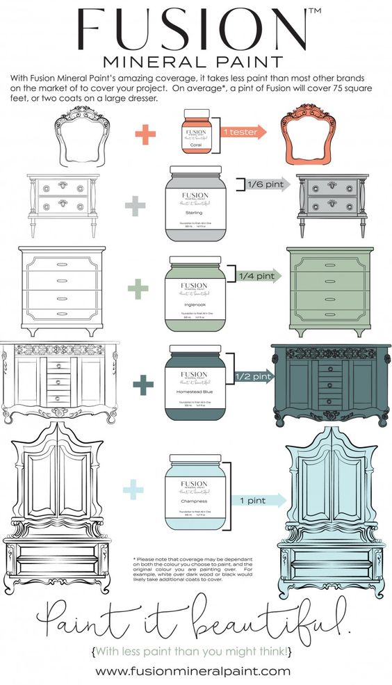 Fusion Mineral Paint Little Teapot